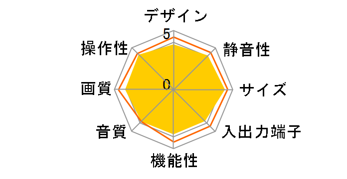 VIERA TH-42PZ70 [42�C���`]�̃��[�U�[���r���[