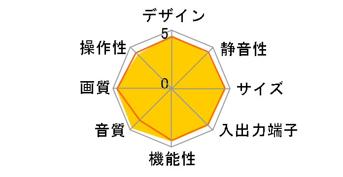 VIERA TH-50PZ750SK [50�C���`]�̃��[�U�[���r���[