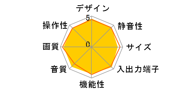 VIERA TH-42PZ750SK [42�C���`]�̃��[�U�[���r���[