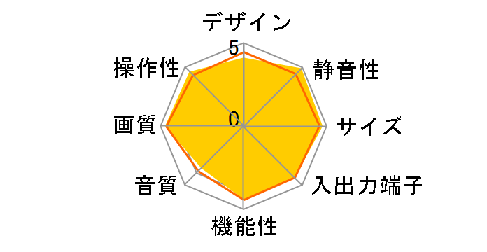 VIERA TH-50PX80 [50�C���`]�̃��[�U�[���r���[