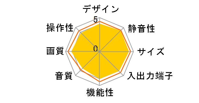 VIERA TH-42PX80 [42�C���`]�̃��[�U�[���r���[