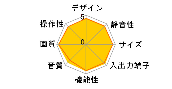 VIERA TH-42PZ800 [42�C���`]�̃��[�U�[���r���[