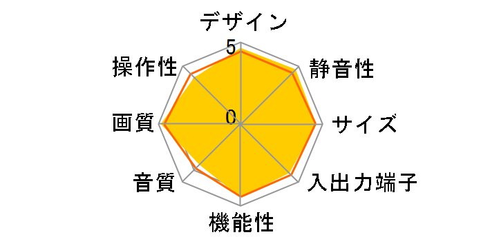 VIERA TH-50PZ80 [50�C���`]�̃��[�U�[���r���[