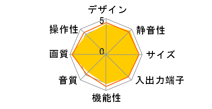 VIERA TH-46PZ80 [46�C���`]�̃��[�U�[���r���[