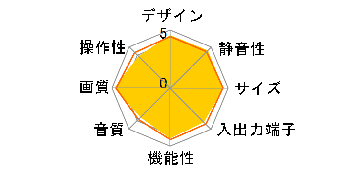 VIERA TH-42PZ80 [42�C���`]�̃��[�U�[���r���[