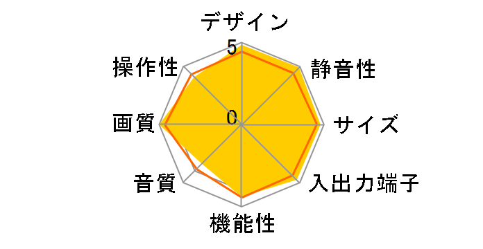 VIERA TH-46PZ85 [46�C���`]�̃��[�U�[���r���[