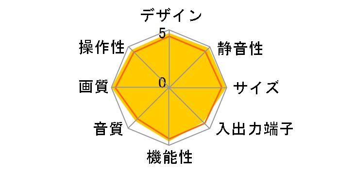 VIERA TH-42PZ85 [42�C���`]�̃��[�U�[���r���[