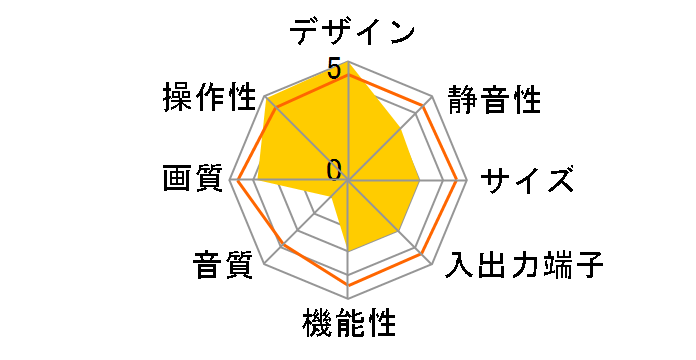 VIERA TH-103PZ800 [103�C���`]�̃��[�U�[���r���[