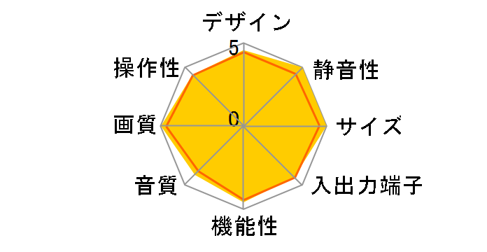 VIERA TH-65PZ800 [65�C���`]�̃��[�U�[���r���[