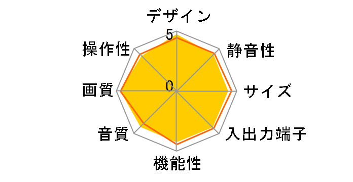 VIERA TH-50PZR900 [50�C���`]�̃��[�U�[���r���[