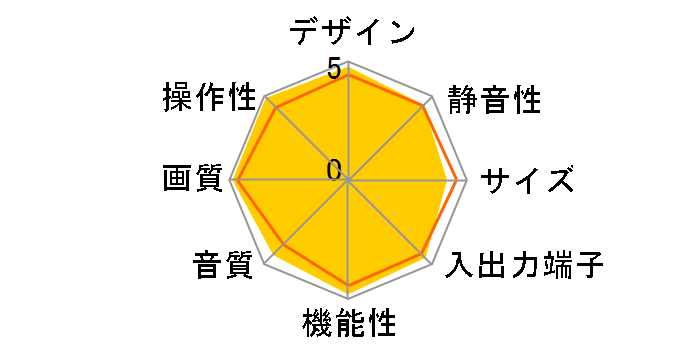 VIERA TH-42PZR900 [42�C���`]�̃��[�U�[���r���[