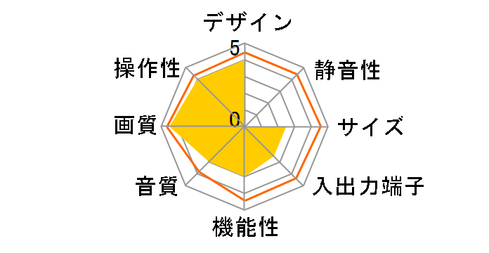 PDP-433HD-S [43�C���`]�̃��[�U�[���r���[