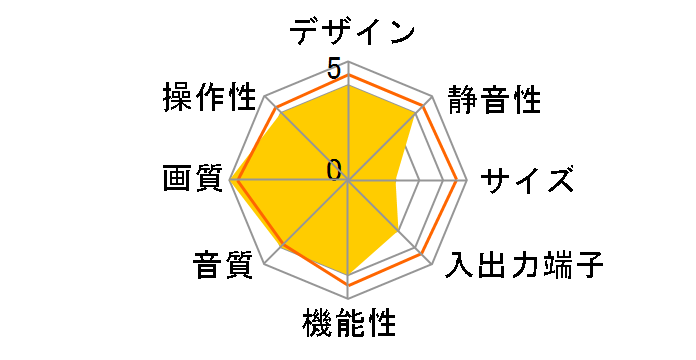 �s���A�r�W���� PDP-434HD [43�C���`]�̃��[�U�[���r���[