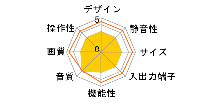 �s���A�r�W���� PDP-434BX [43�C���`]�̃��[�U�[���r���[