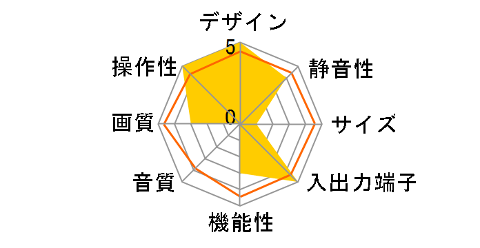 PDP-502HD [50�C���`]�̃��[�U�[���r���[