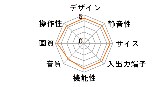 PDP-503HD [50�C���`]�̃��[�U�[���r���[