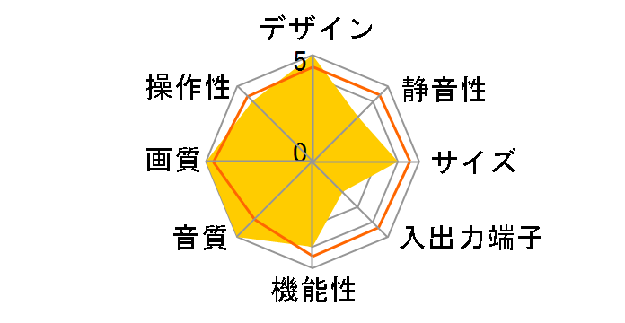 �s���A�r�W���� PDP-504HD [50�C���`]�̃��[�U�[���r���[