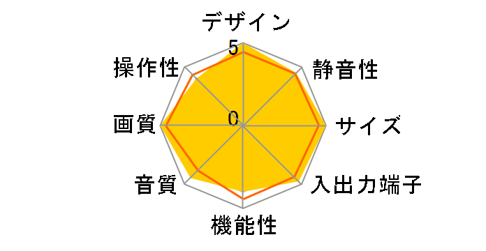 �s���A�r�W���� PDP-505HDL [50�C���`]�̃��[�U�[���r���[