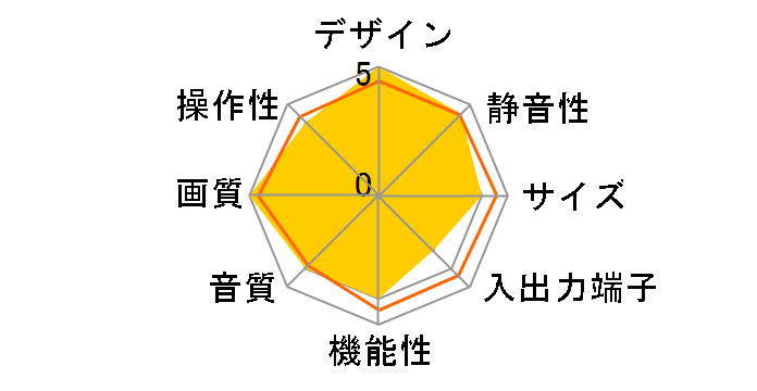 �s���A�r�W���� PDP-505HDS [50�C���`]�̃��[�U�[���r���[