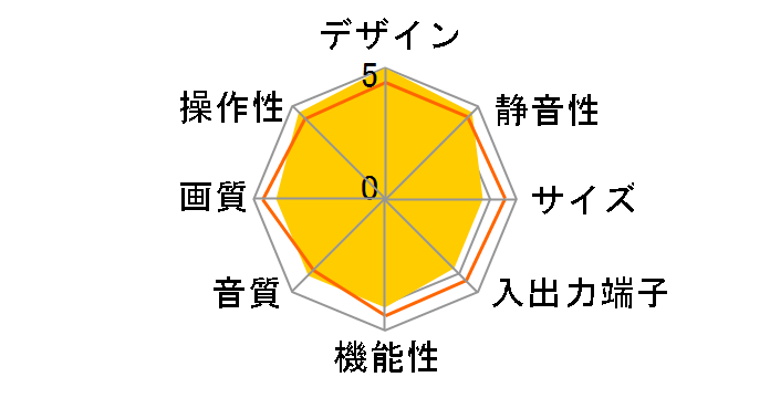 �s���A�r�W���� PDP-435HDL [43�C���`]�̃��[�U�[���r���[