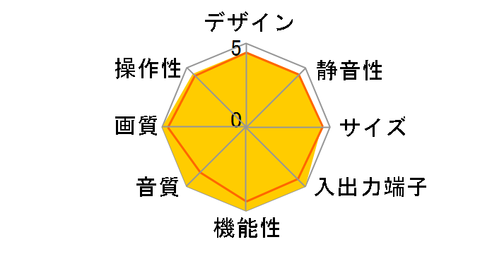 �s���A�r�W���� PDP-435SX [43�C���`]�̃��[�U�[���r���[