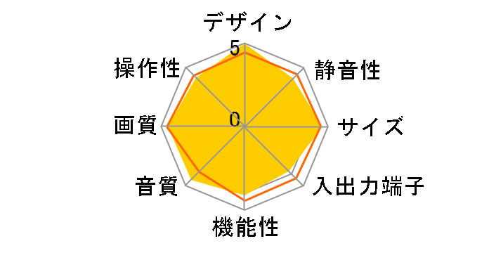 �s���A�r�W���� PDP-506HD [50�C���`]�̃��[�U�[���r���[