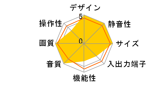 �s���A�r�W���� PDP-436SX [43�C���`]�̃��[�U�[���r���[