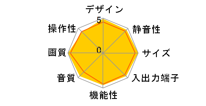 �s���A�r�W���� PDP-507HX [50�C���`]�̃��[�U�[���r���[