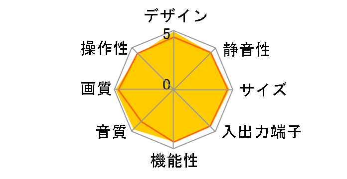 �s���A�r�W���� PDP-427HX [42�C���`]�̃��[�U�[���r���[