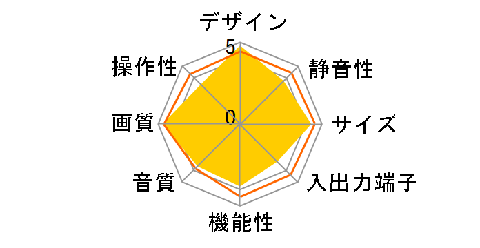 PDP-5000EX [50�C���`]�̃��[�U�[���r���[