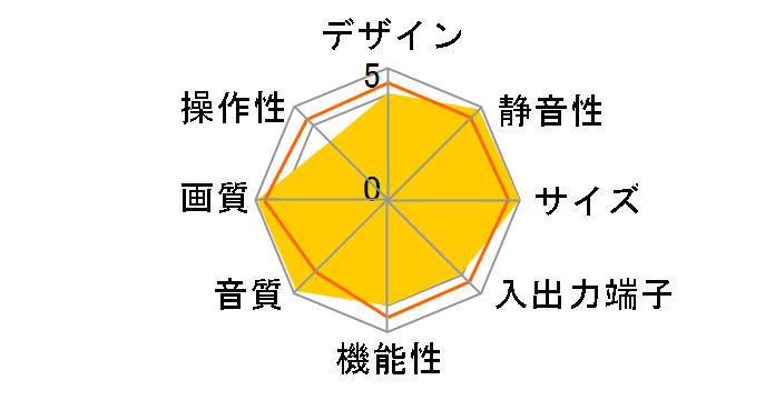 �s���A�r�W���� PDP-607HX [60�C���`]�̃��[�U�[���r���[