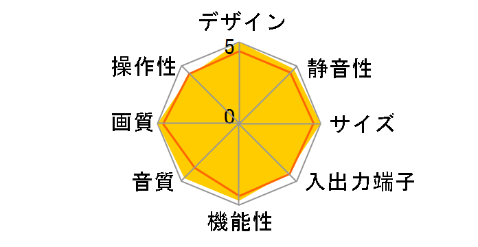 �s���A�r�W���� PDP-A507HX [50�C���`]�̃��[�U�[���r���[