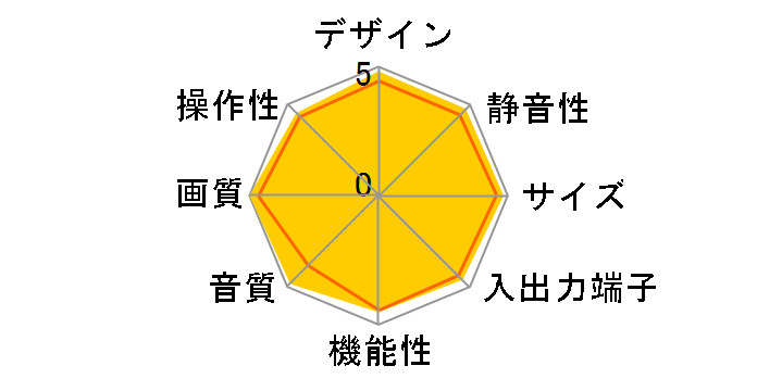 �s���A�r�W���� PDP-A427HX [42�C���`]�̃��[�U�[���r���[