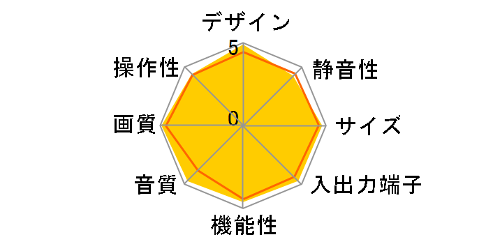 KURO PDP-5010HD [50�C���`]�̃��[�U�[���r���[