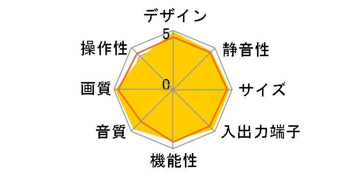 KURO PDP-508HX [50�C���`]�̃��[�U�[���r���[