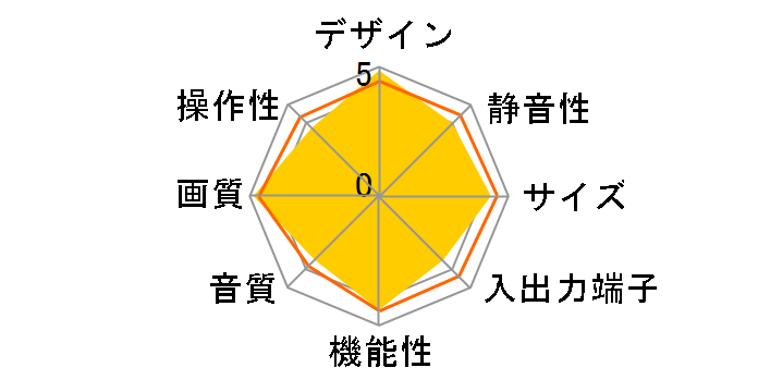 KURO KRP-600M [60�C���`]�̃��[�U�[���r���[