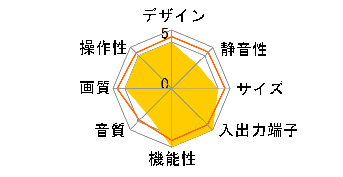 �v���Y�}�x�K KDE-P50HX2N [50�C���`]�̃��[�U�[���r���[