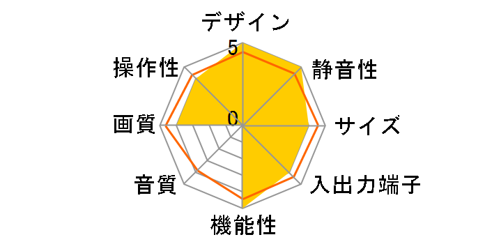 �v���Y�}�x�K KDE-P61HX2 [61�C���`]�̃��[�U�[���r���[