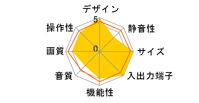 �v���Y�}�x�K KDE-P42HX2 [42�C���`]�̃��[�U�[���r���[