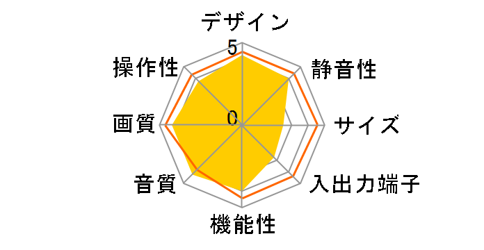 �v���Y�}�x�K KDE-P32HV2 [32�C���`]�̃��[�U�[���r���[