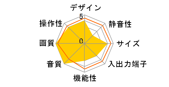 KZ-42TS1 [42�C���`]�̃��[�U�[���r���[