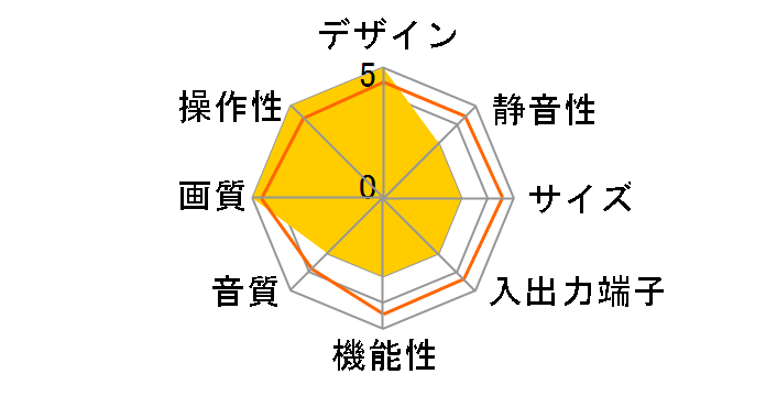 �v���Y�}�x�K KDE-P55HX2 [55�C���`]�̃��[�U�[���r���[