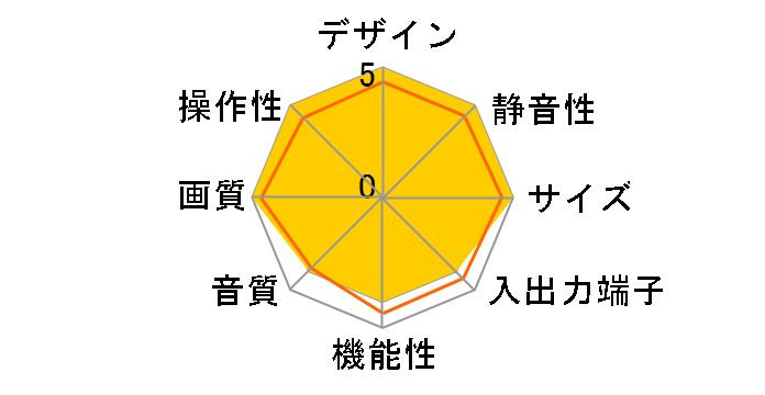 �v���Y�}�x�K KDE-P50HVX [50�C���`]�̃��[�U�[���r���[