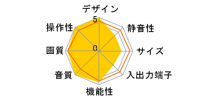 �v���Y�}�x�K KDE-P42HVX [42�C���`]�̃��[�U�[���r���[