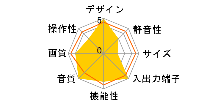 35P3000 [35�C���`]�̃��[�U�[���r���[