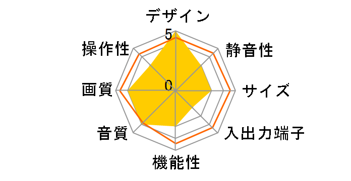 PD-50DH4 [50�C���`]�̃��[�U�[���r���[