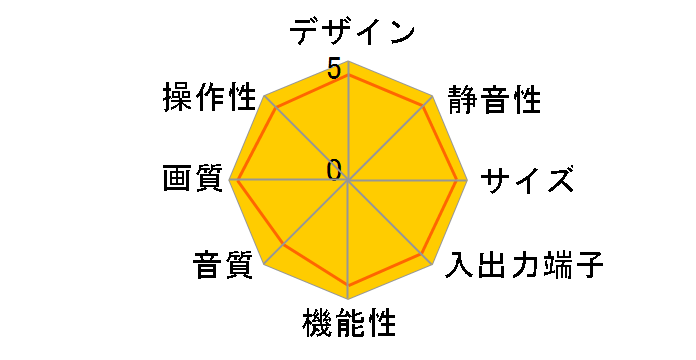 PD-42DH50 [42�C���`]�̃��[�U�[���r���[