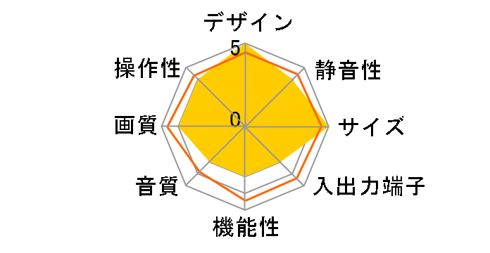 d:P4222GJV4 [42�C���`]�̃��[�U�[���r���[