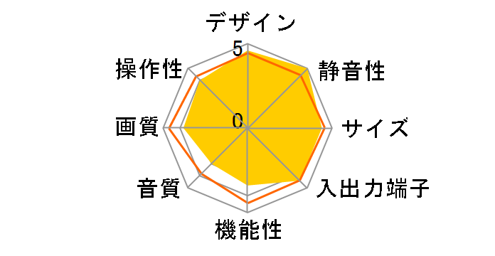 PE-4200AR [42�C���`]�̃��[�U�[���r���[