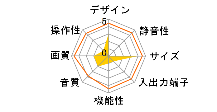 PH-5000DFK [50�C���`]�̃��[�U�[���r���[